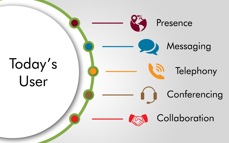 collaboration-infographics